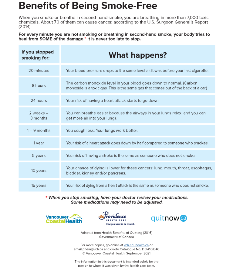 Benefits of Being Smoke-Free infographic
