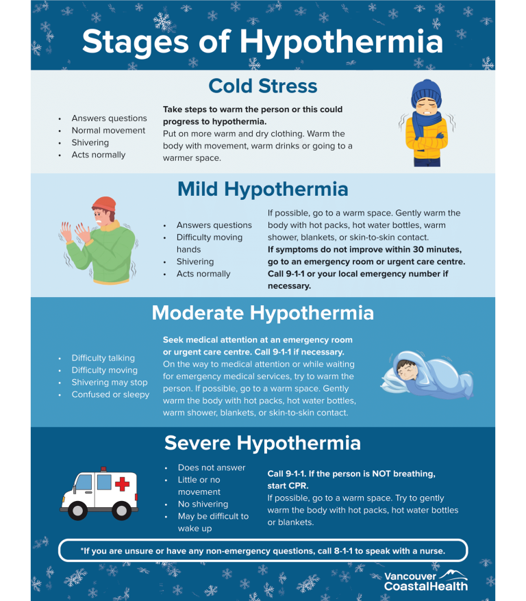 hypothermia thumbnail